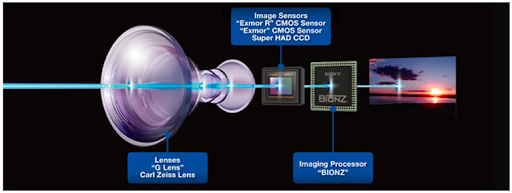 From Human Eyes to Smart Cameras: The Evolution and Future Breakthroughs of Vision Technology