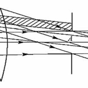 Optical Characteristics and Aberration Properties of Eyepiece